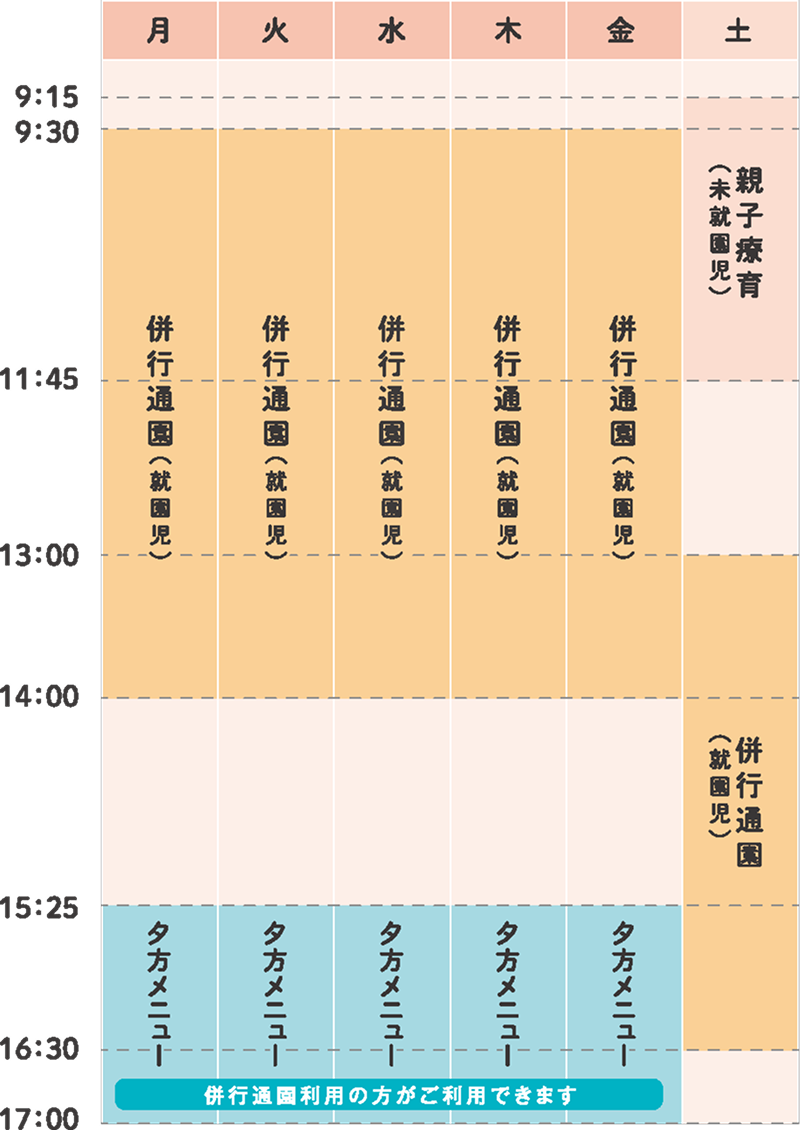 週間スケジュール（予定）。月〜金曜は9時30分〜14時併行通園（就園児）、15時25分〜17時夕方メニュー。土曜は9時15分〜13時親子療育（未就園児）、14時〜16時30分併行通園（就園児）。併行通園利用の方が夕方メニューをご利用できます。